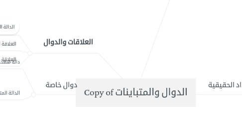 Mind Map: Copy of الدوال والمتباينات