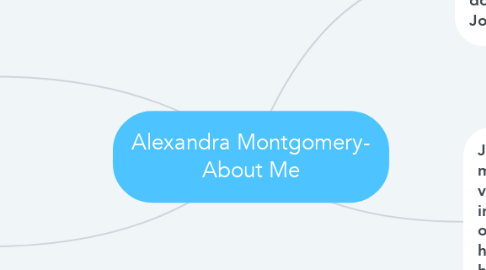 Mind Map: Alexandra Montgomery- About Me