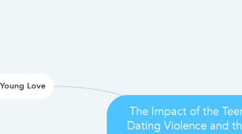 Mind Map: The Impact of the Teen Dating Violence and the Variation of the Sustainability Family Income