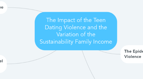 Mind Map: The Impact of the Teen Dating Violence and the Variation of the Sustainability Family Income