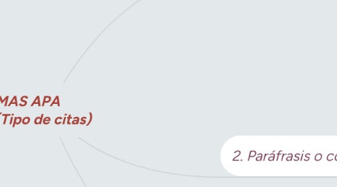 Mind Map: NORMAS APA (Tipo de citas)