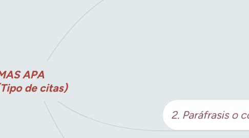 Mind Map: NORMAS APA                   (Tipo de citas)