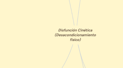 Mind Map: Disfunción Cinética (Desacondicionamiento fisico)