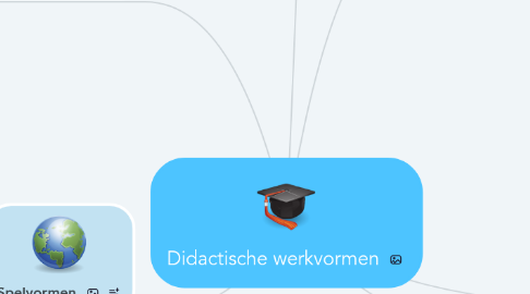 Mind Map: Didactische werkvormen