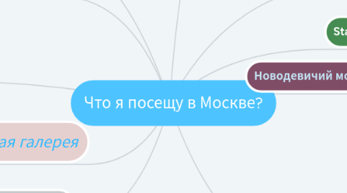 Mind Map: Что я посещу в Москве?