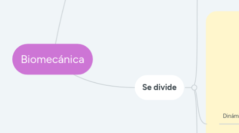 Mind Map: Biomecánica
