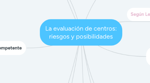 Mind Map: La evaluación de centros: riesgos y posibilidades