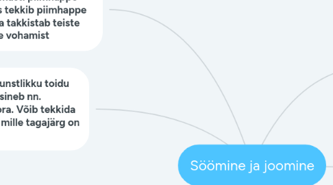 Mind Map: Söömine ja joomine