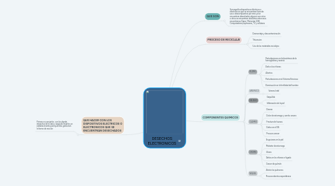 Mind Map: DESECHOS ELECTRONICOS