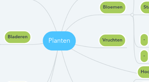 Mind Map: Planten