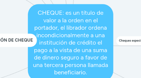 Mind Map: CHEQUE: es un título de valor a la orden en el portador, el librador ordena incondicionalmente a una institución de crédito el pago a la vista de una suma de dinero seguro a favor de una tercera persona llamada beneficiario.