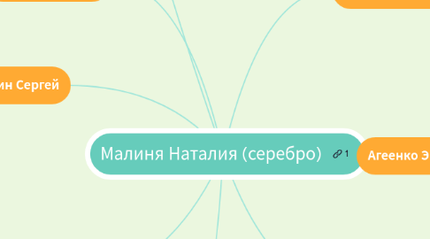 Mind Map: Малиня Наталия (серебро)