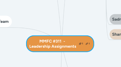 Mind Map: MMFC #311  -  Leadership Assignments