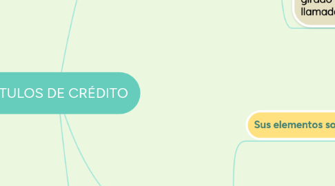 Mind Map: TÍTULOS DE CRÉDITO