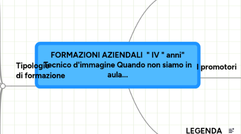 Mind Map: FORMAZIONI AZIENDALI " IV " anni" Tecnico d'immagine Quando non siamo in aula...