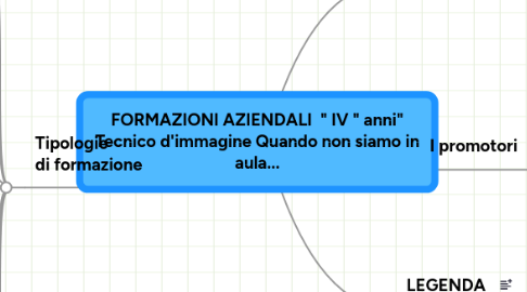 Mind Map: FORMAZIONI AZIENDALI  " IV " anni" Tecnico d'immagine Quando non siamo in aula...