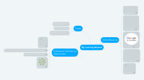 Mind Map: My Learning Network
