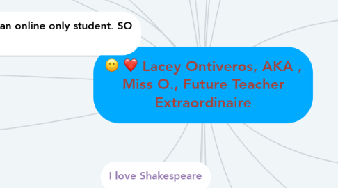 Mind Map: Lacey Ontiveros, AKA , Miss O., Future Teacher Extraordinaire