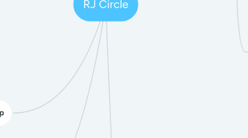 Mind Map: RJ Circle