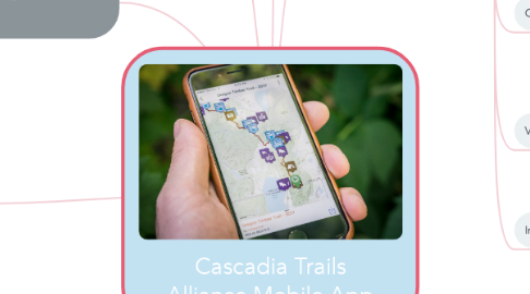 Mind Map: Cascadia Trails Alliance Mobile App