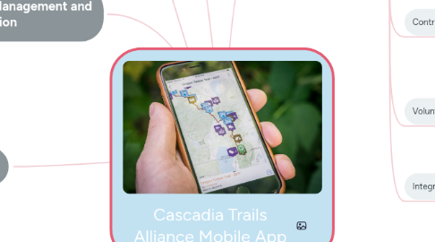 Mind Map: Cascadia Trails Alliance Mobile App