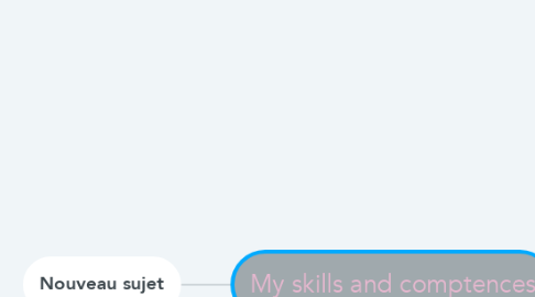 Mind Map: My skills and comptences