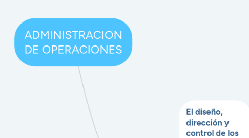 Mind Map: ADMINISTRACION DE OPERACIONES