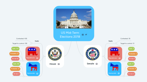 Mind Map: US Mid-Term Elections 2018