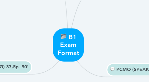 Mind Map: B1 Exam Format
