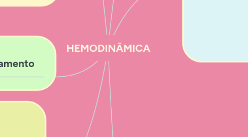 Mind Map: HEMODINÂMICA