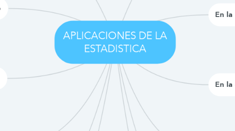 Mind Map: APLICACIONES DE LA ESTADISTICA