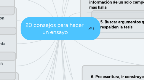 Mind Map: 20 consejos para hacer un ensayo