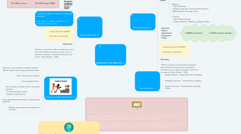 Mind Map: Motivation in the Classroom