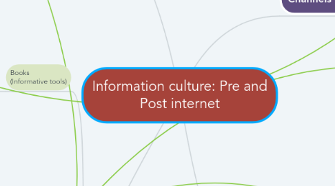 Mind Map: Information culture: Pre and Post internet