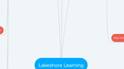 Mind Map: Lakeshore Learning