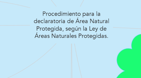 Mind Map: Procedimiento para la declaratoria de Área Natural Protegida, según la Ley de Áreas Naturales Protegidas.