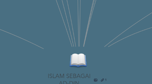 Mind Map: ISLAM SEBAGAI AD-DIN