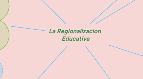 Mind Map: La Regionalizacion Educativa