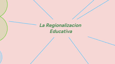 Mind Map: La Regionalizacion  Educativa