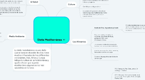 Mind Map: Dieta Mediterránea