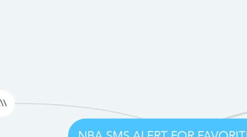 Mind Map: NBA SMS ALERT FOR FAVORITE TEAMS