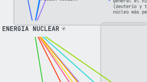 Mind Map: ENERGIA NUCLEAR