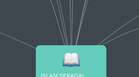 Mind Map: ISLAM SEBAGAI AD-DIN