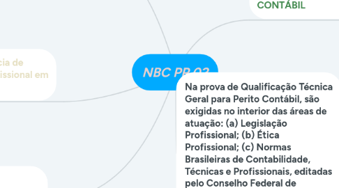 Mind Map: NBC PP 02