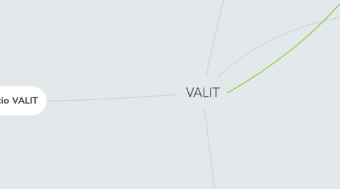 Mind Map: VALIT