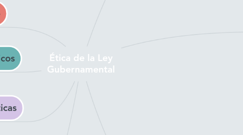 Mind Map: Ética de la Ley Gubernamental