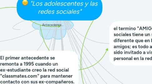 Mind Map: "Los adolescentes y las redes sociales"