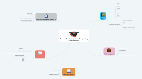 Mind Map: Master II student in Language Teaching Management & Instructional Design