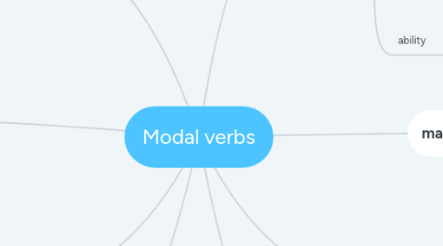 Mind Map: Modal verbs