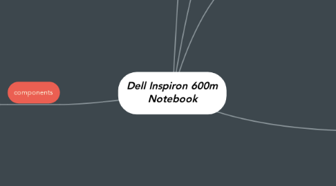 Mind Map: Dell Inspiron 600m Notebook